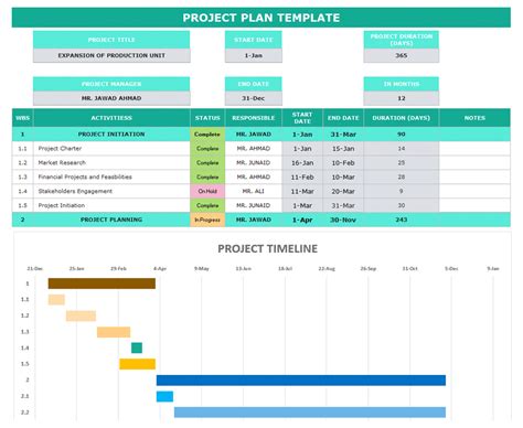 Best Free Project Plan Templates for Excel A Guide to Project Planning