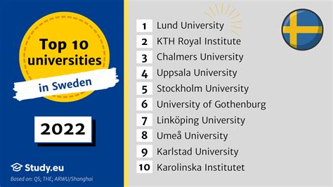 Best Global Universities for Economics and Business in Sweden …