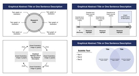 Best Graphical Abstract Examples with Free Templates