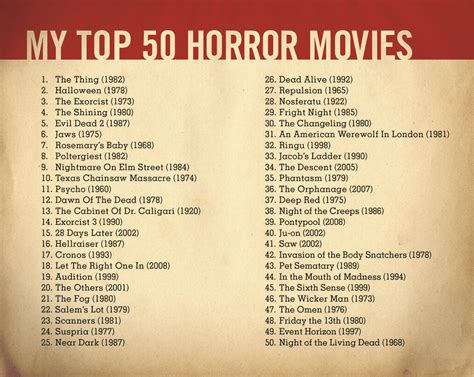 Best Horror Movies of 2024 - IMDb