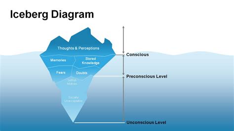 Best Iceberg Diagram Templates PowerSlides™