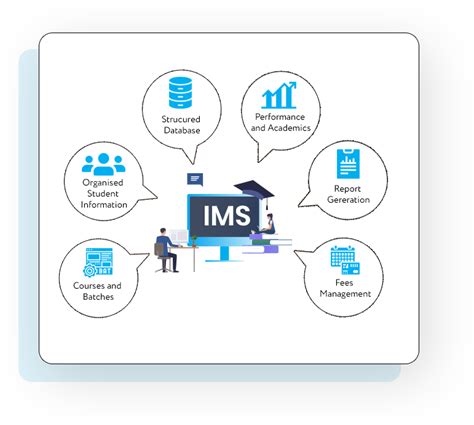 Best Institute Management System In Surat, India - IMS