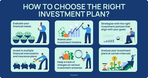 Best Investment Options 2024 - Top 14 Investment Plans HDFC Life