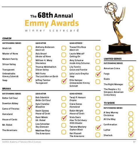 Best Kinescope Show Nominees / Winners 2016 Emmy Awards Television …