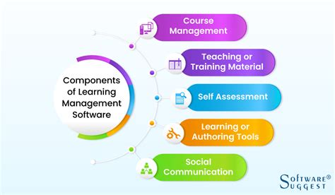 Best Learning Management Software in India 2021 Get Free Demo