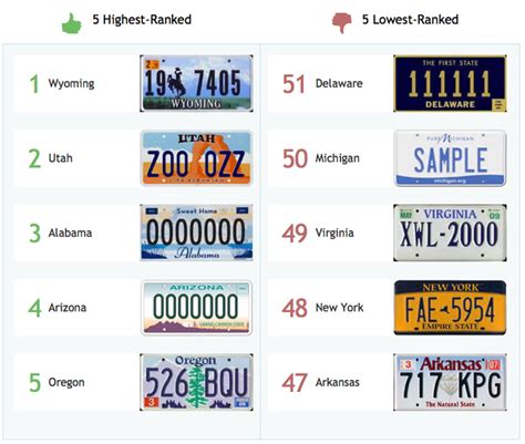 Best License Plates By State Reviews & Options – Gearweb