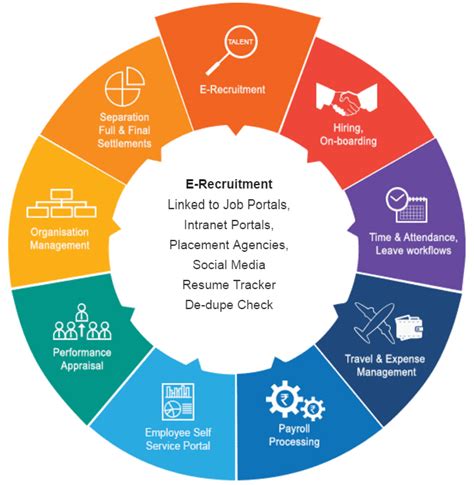 Best Managing-Human-Capital Practice