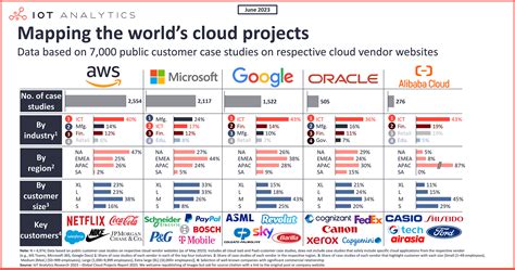 Best Map Data Providers & Companies [2024] Datarade