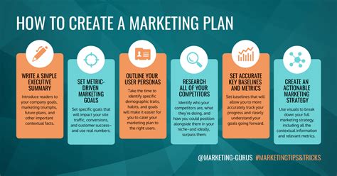 Best Marketing Plan Template