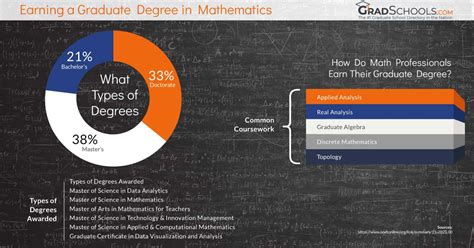 Best Mathematics Graduate Programs - US News Rankings