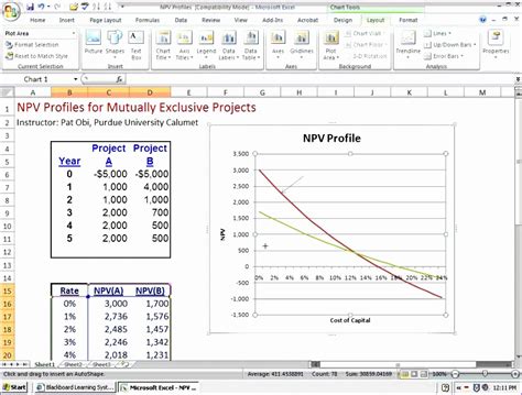 Best Net Present Value Formula Excel transparant Formulas