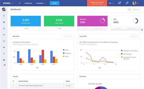 Best New Bootstrap 4 Admin Dashboard Template 2017