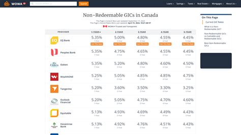 Best Non-Redeemable GICs in Canada WOWA.ca