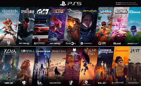 Best PS5 exclusive games out right now - ggrecon.com