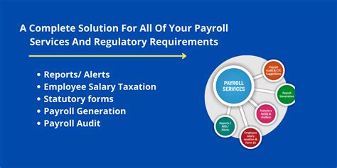 Best Payroll Outsourcing Services and Companies - Techimply