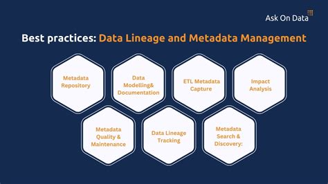 Best Practices For Data Catalogue And Metadata Management