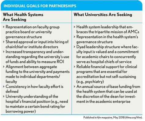 Best Practices for Affiliation Agreements Between Health Systems …