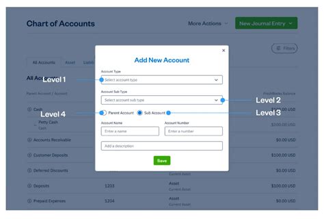 Best Practices for Customizing Your Chart of Accounts FreshBooks Blog
