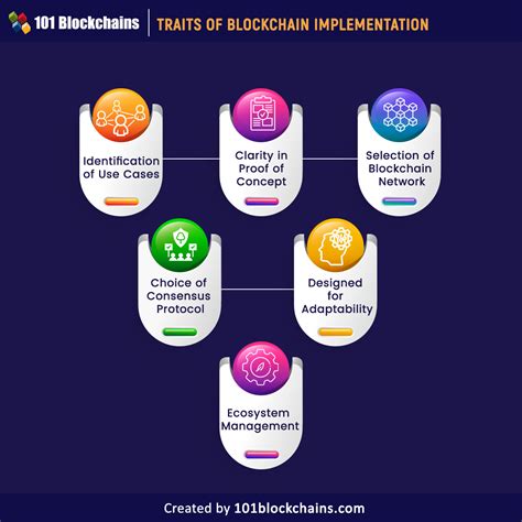 Best Practices for Implementing Blockchain Arbitration