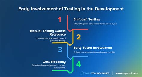 Best Practices for Testing in