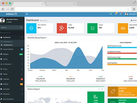 Best Premium HTML5 Laravel Admin Panel & Dashboard Templates Theme Daddy