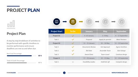 Best Project Plan Template Access 127+ Editable Project Slides