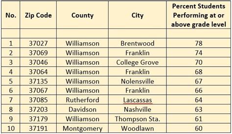 Best Public Schools in Zip Code 33009 - SchoolDigger