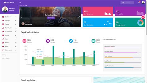 Best React Material Admin Template Github Themeselection Gambaran