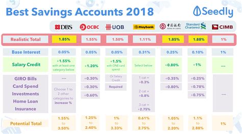 Best Savings Accounts in 2024 MoneyUnder30