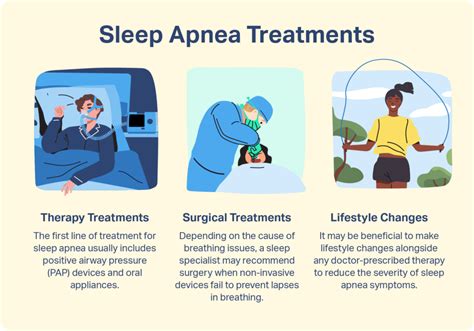 Best Sleep Apnea Treatments - Sleep Doctor With Sleep Apnea