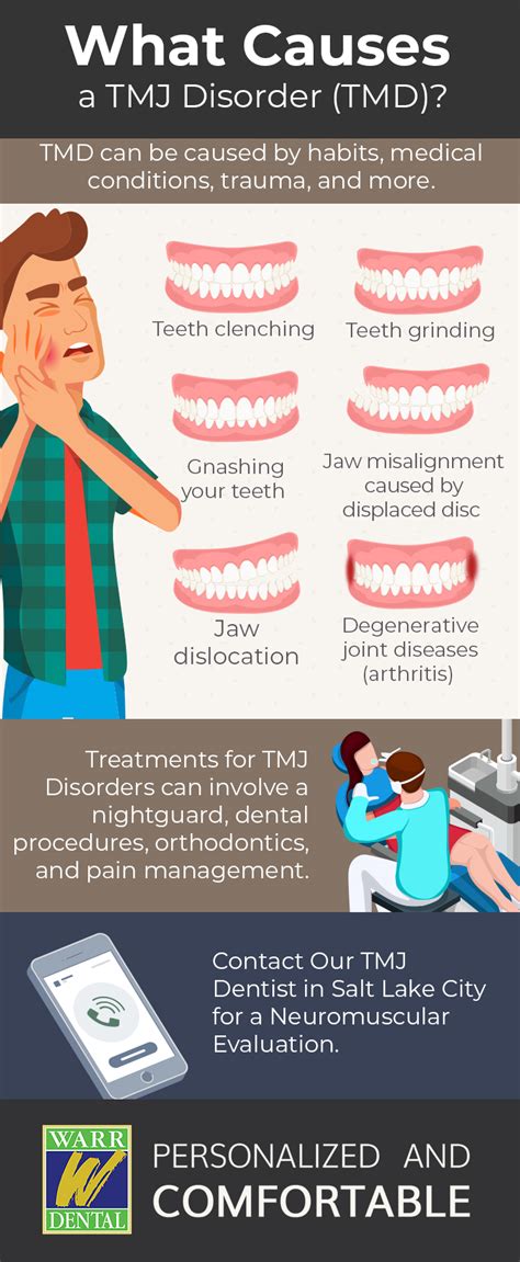 Best TMJ Doctors in San Jose, CA Healthgrades