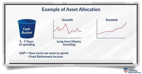 Best TSP Allocation and Strategy in 2020 TSP Smart