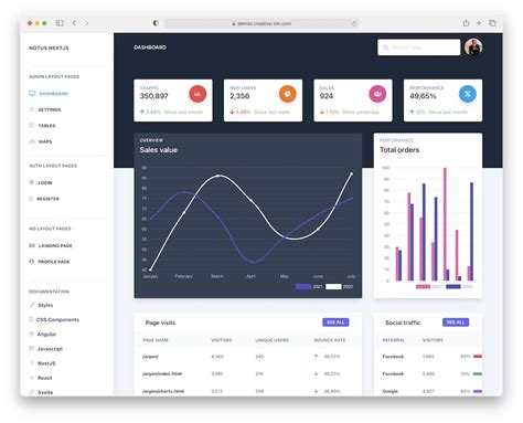 Best Tailwind CSS Admin Templates Free Download ThemeSelection