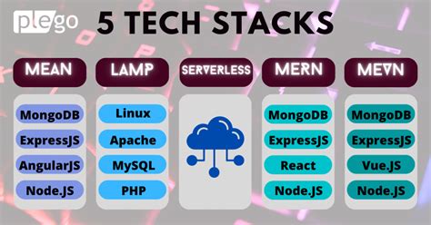 Best Tech Stack & Tools for Game Development - ServerMania