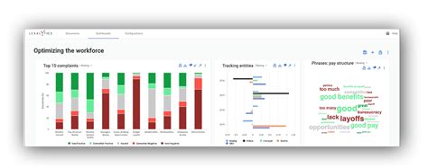 Best Text Analytics Solutions The Ultimate Guide Lexalytics