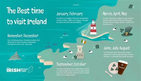 Best Time To Visit Ireland 2024 - Weather & 54 Things to Do