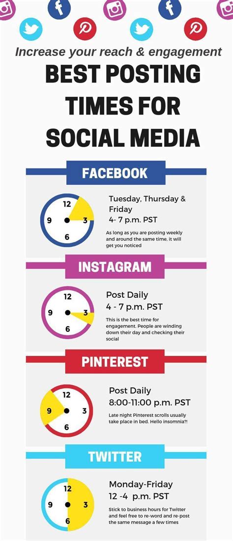 Best Time to Post on Social Media in 2022 Updated 
