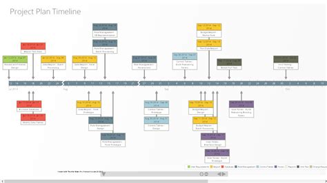 Best Timeline Maker Tools for Creating Visual Timelines in 2024