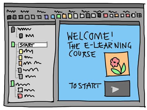 Best Tools to Develop eLearning Courses - zipBoard