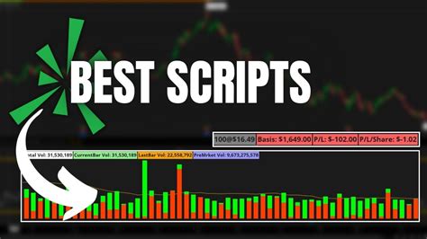 Best Tos Scripts