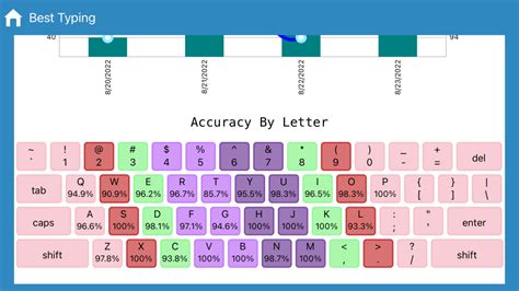 Best Typing Lessons and Test for iPhone Download