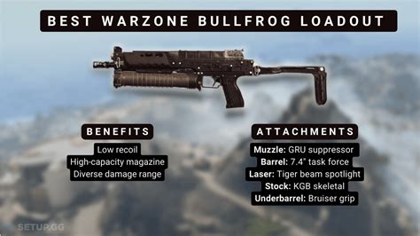 Best Warzone Bullfrog class: Loadout, attachments & perks