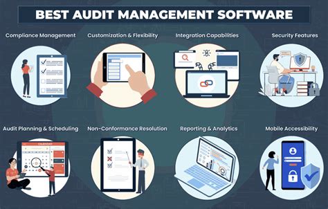 Best Ways to Audit Your Program