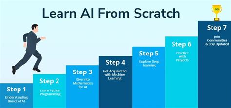 Best ai for learning free.  Image to Image .  Learn how to leverage AI in project manag...