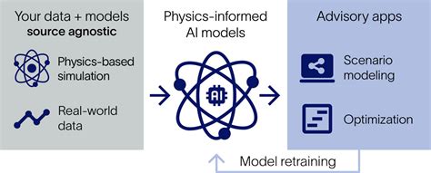 Best ai for physics reddit.  Our community is focused on the latest techniques a...