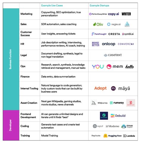 Best ai tools 2023. Canva. To us, #2 on the list was a bit of a surprise. Canva was the leading AI-enabled app among DeskTime users in the U.S., beating even the ultimate AI king – ChatGPT. And yet, in the global AI apps battle, Canva took the silver medal of 2023 with 37 hours or 4.64 working days per person. 
