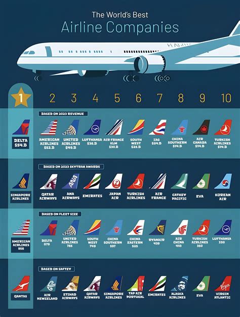 Best airlines for international travel. 