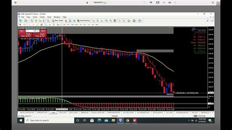The best Algo trading software in India is one that has littl