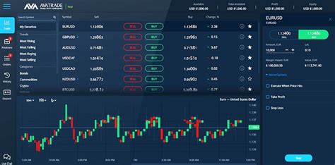 Learn2Trade – Best Algorithmic Trading Platform for Forex Trading . Learn 2 Trade is a popular crypto and forex signals provider and educational platform. It has been especially popular with its .... 