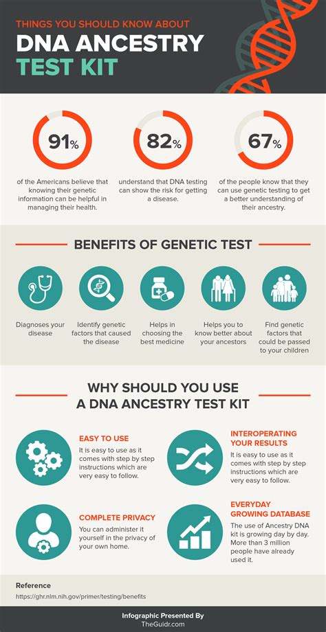 Best ancestry dna test. Mar 1, 2024 · Final Verdict. Our choice for the best overall dog DNA test is Wisdom Panel's Essential Dog DNA Collection Kit. It provides an entertaining and insightful analysis of a dog's genetic composition, including physical traits and potential health-related complications. It's also reasonably priced among DNA tests for dogs. 